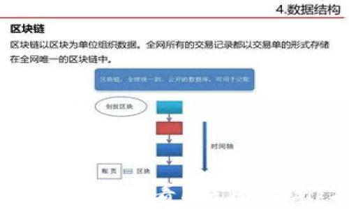 
如何在TPWallet中查看K线图：操作指南与技巧
