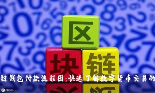 区块链钱包付款流程图：快速了解数字货币交易的步骤