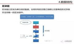 如何使用TPWallet接收币：新手指南与常见问题解答
