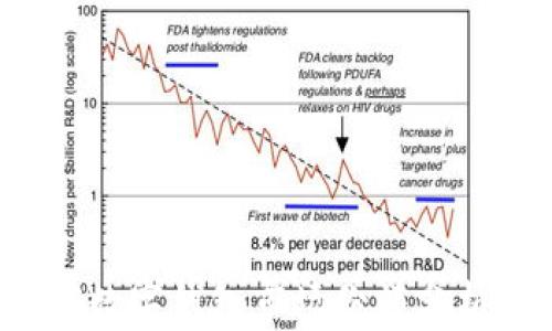 
2023年全球数字钱包市场份额分析与趋势展望