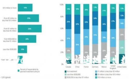 如何在TPWallet上安全、快速地卖出数字资产