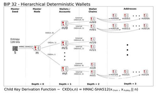 tpwallet一直授权的问题解决方法与技巧
